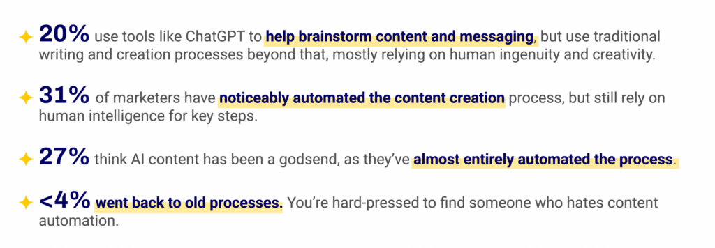 AI use for content creation